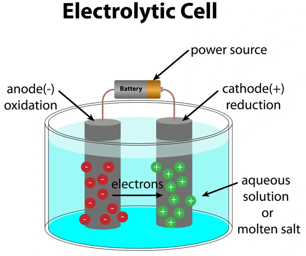 Electrolytic refining cell